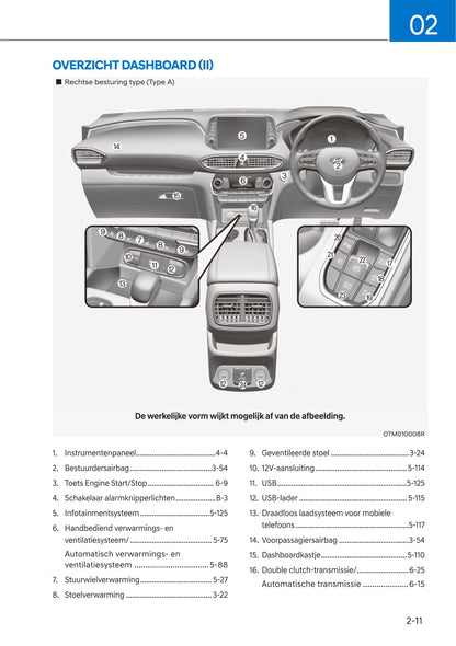 2020-2021 Hyundai Santa Fe Gebruikershandleiding | Nederlands