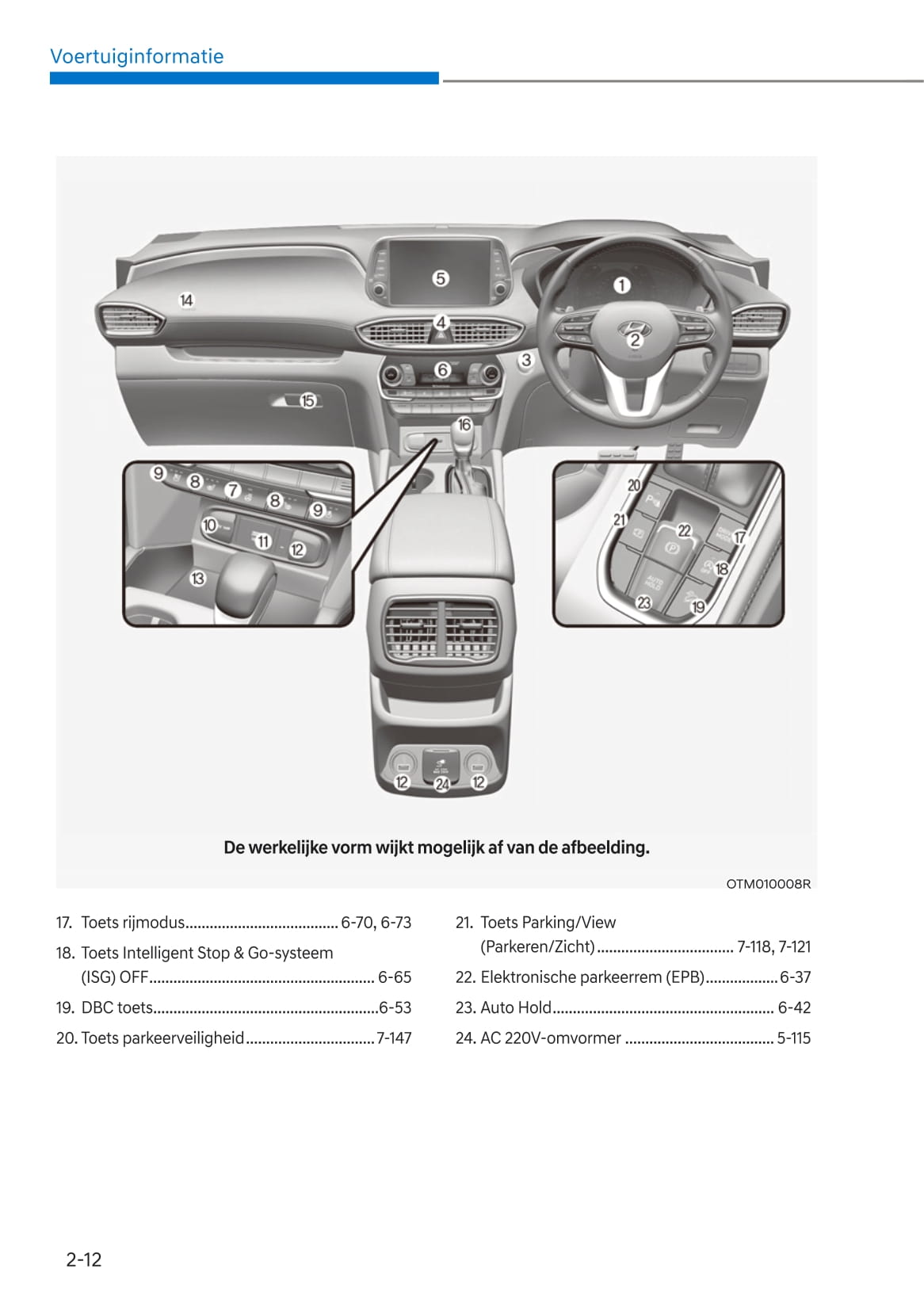 2020-2021 Hyundai Santa Fe Gebruikershandleiding | Nederlands