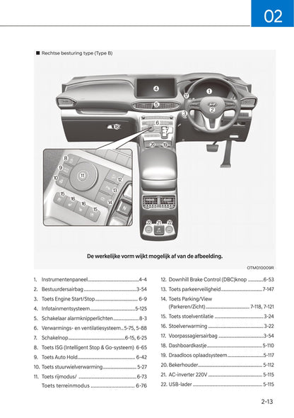 2020-2021 Hyundai Santa Fe Gebruikershandleiding | Nederlands