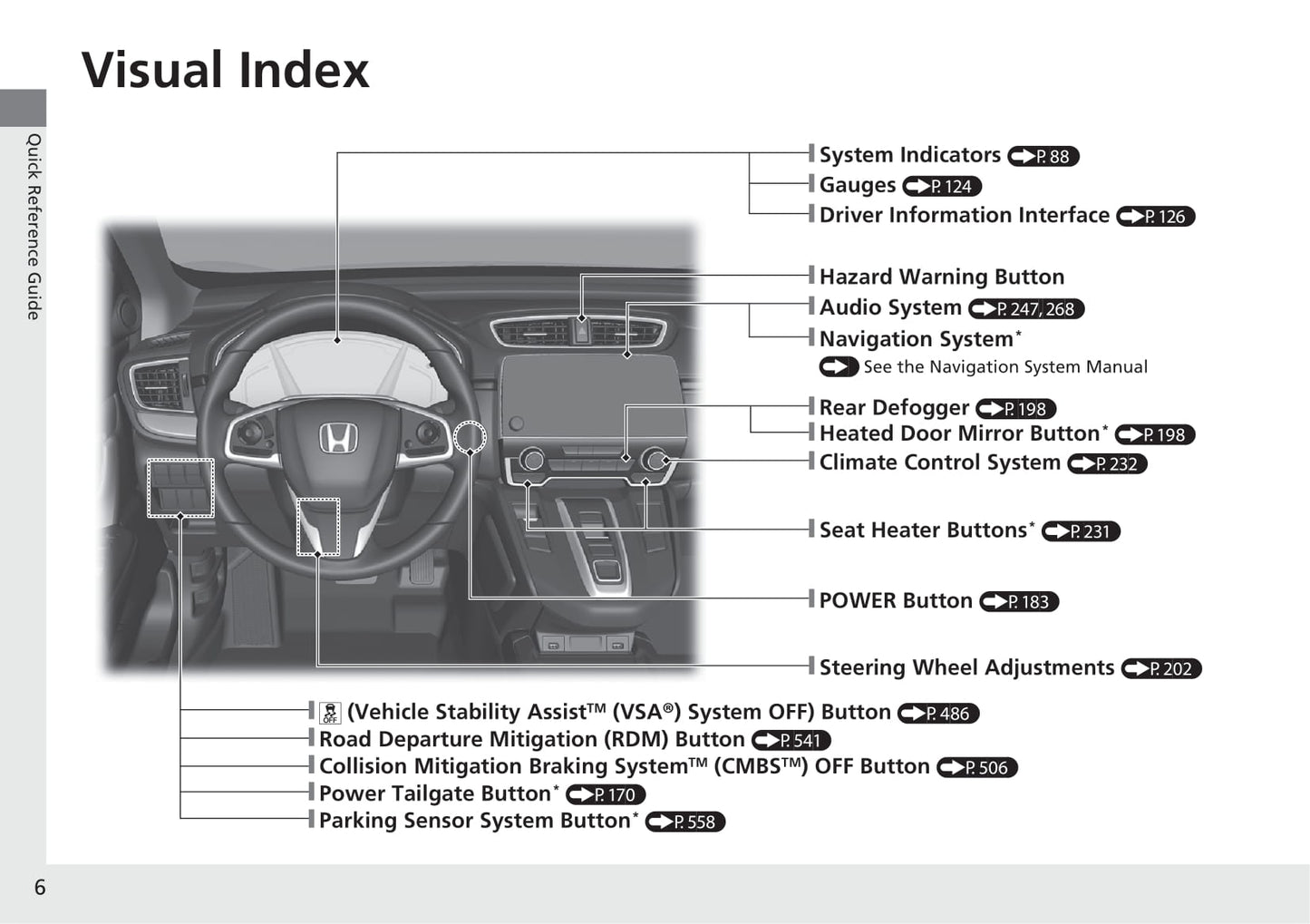 2020 Honda CR-V Hybrid Owner's Manual | English