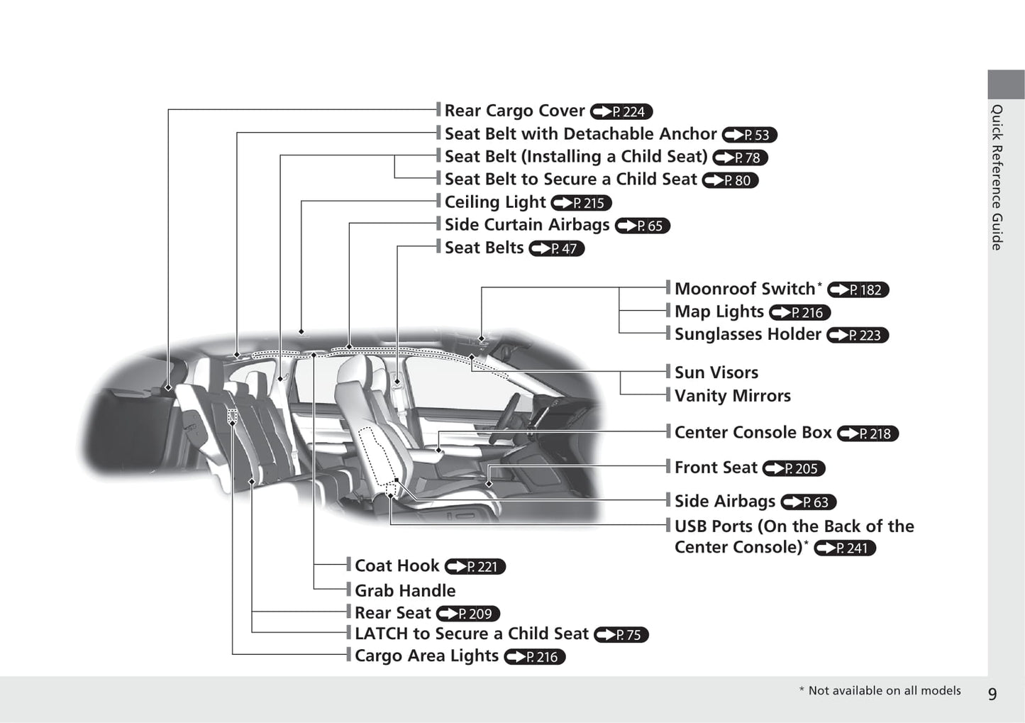 2020 Honda CR-V Hybrid Owner's Manual | English