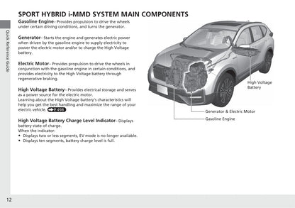 2020 Honda CR-V Hybrid Owner's Manual | English