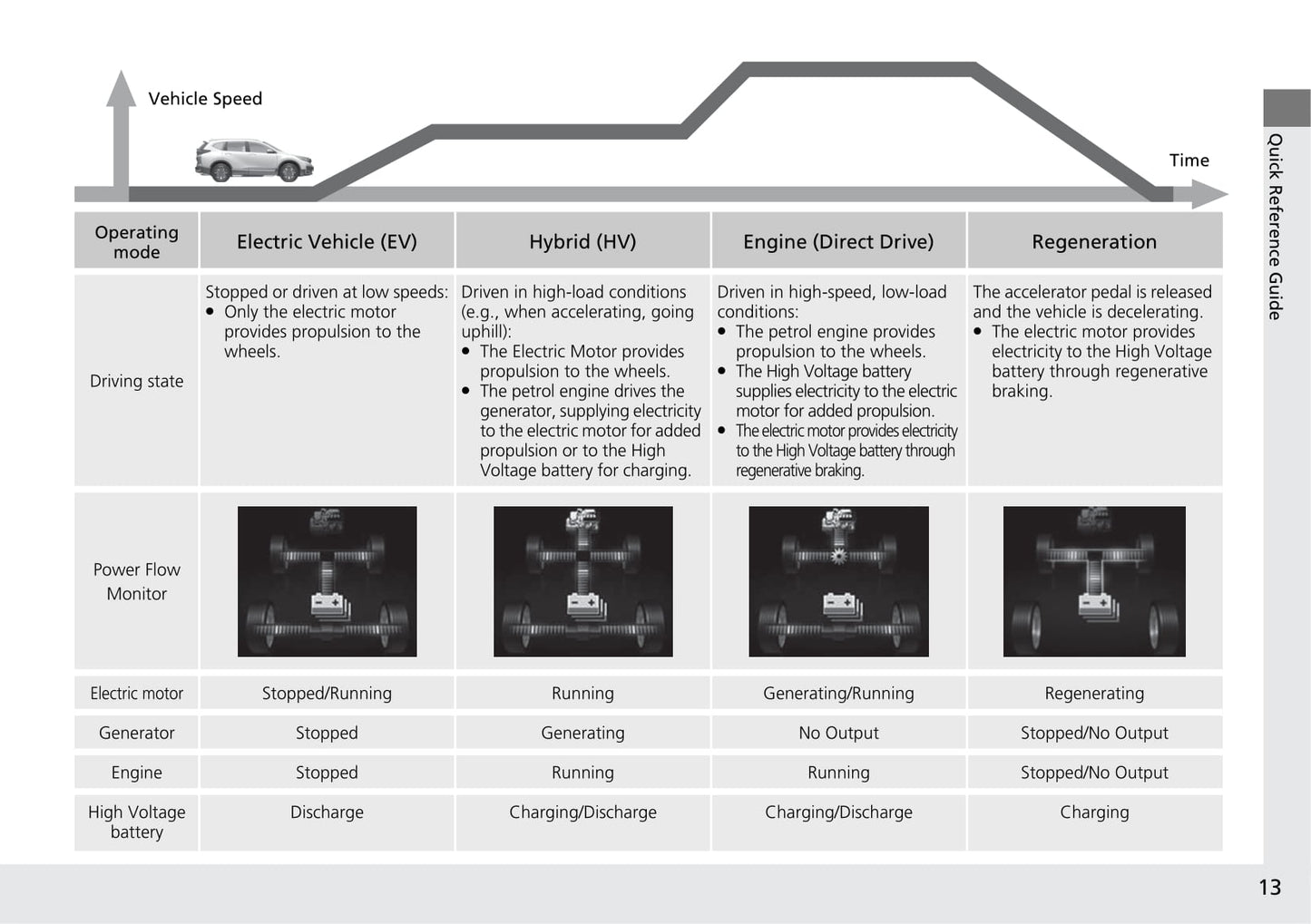 2020 Honda CR-V Hybrid Owner's Manual | English