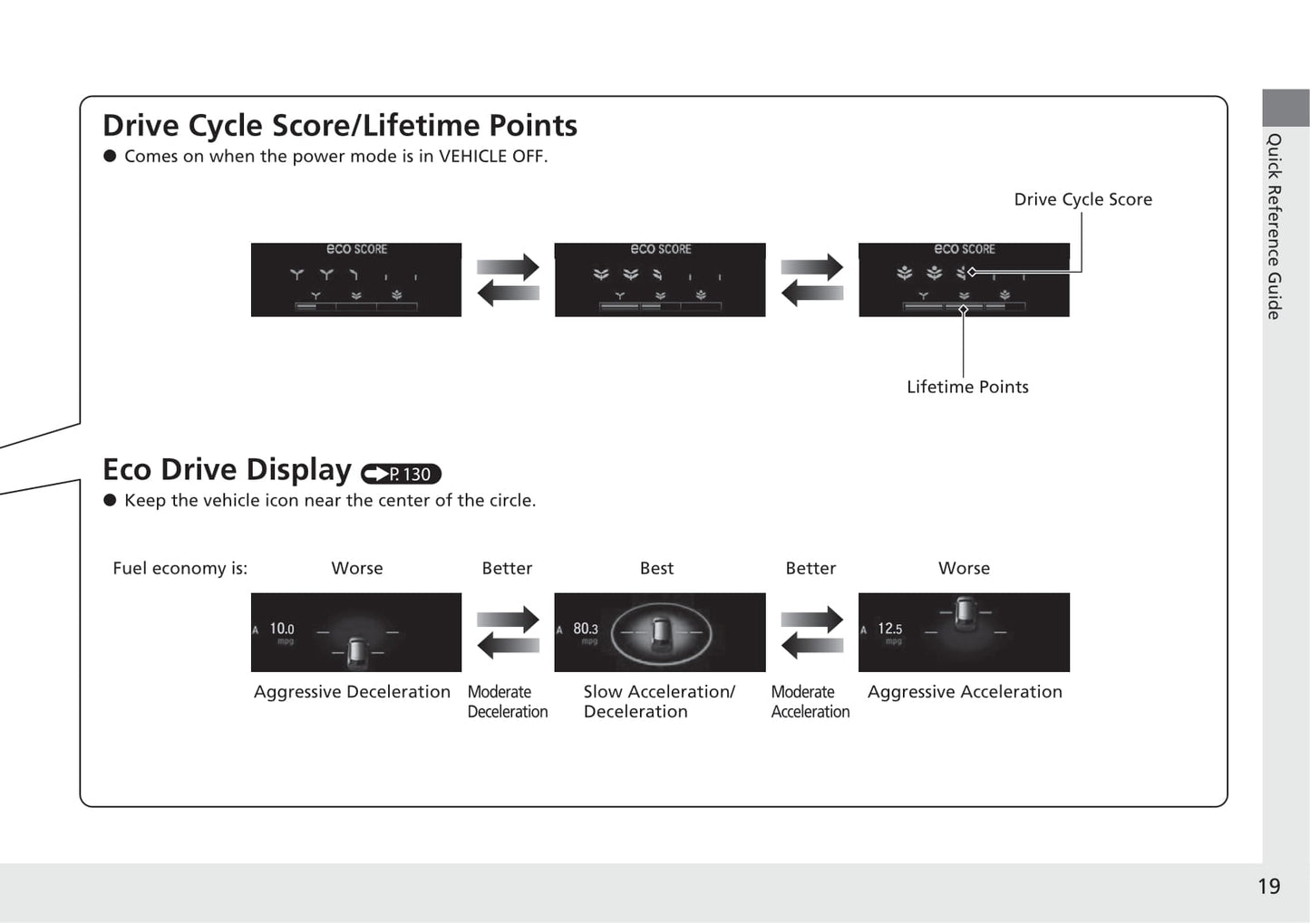 2020 Honda CR-V Hybrid Owner's Manual | English