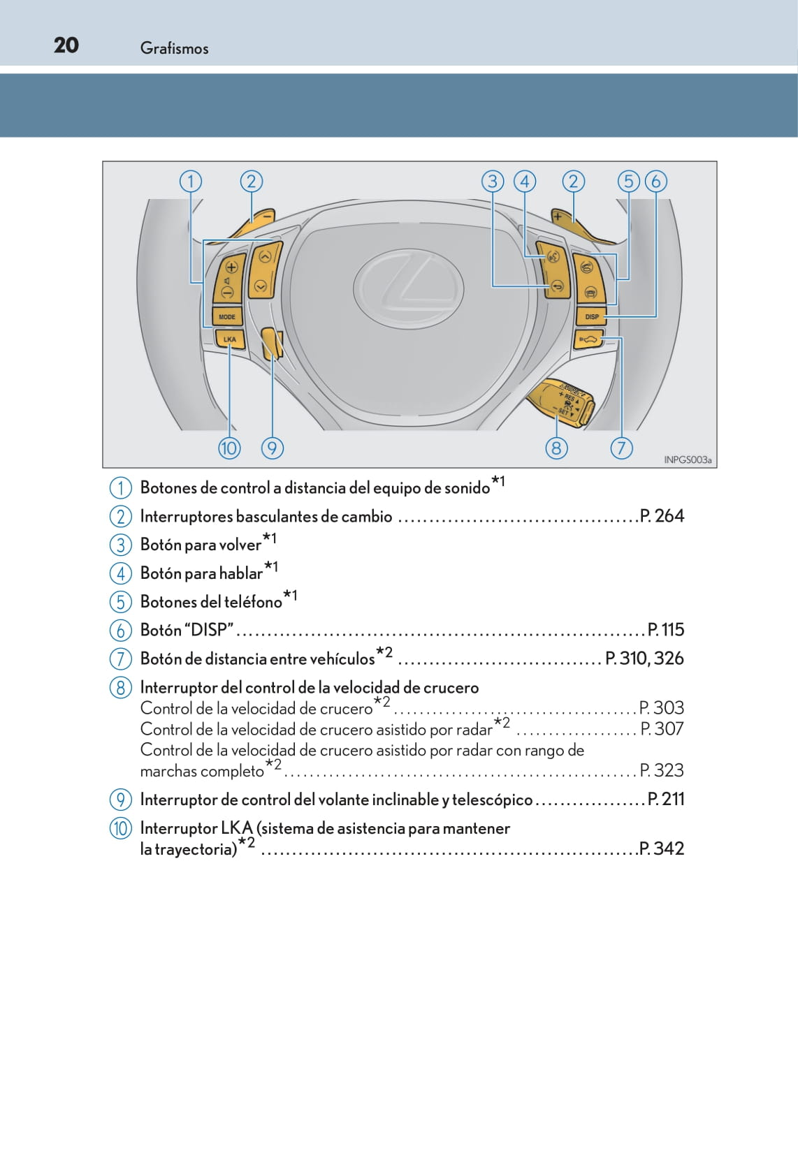 2014-2015 Lexus GS 300h/GS 450h Gebruikershandleiding | Spaans