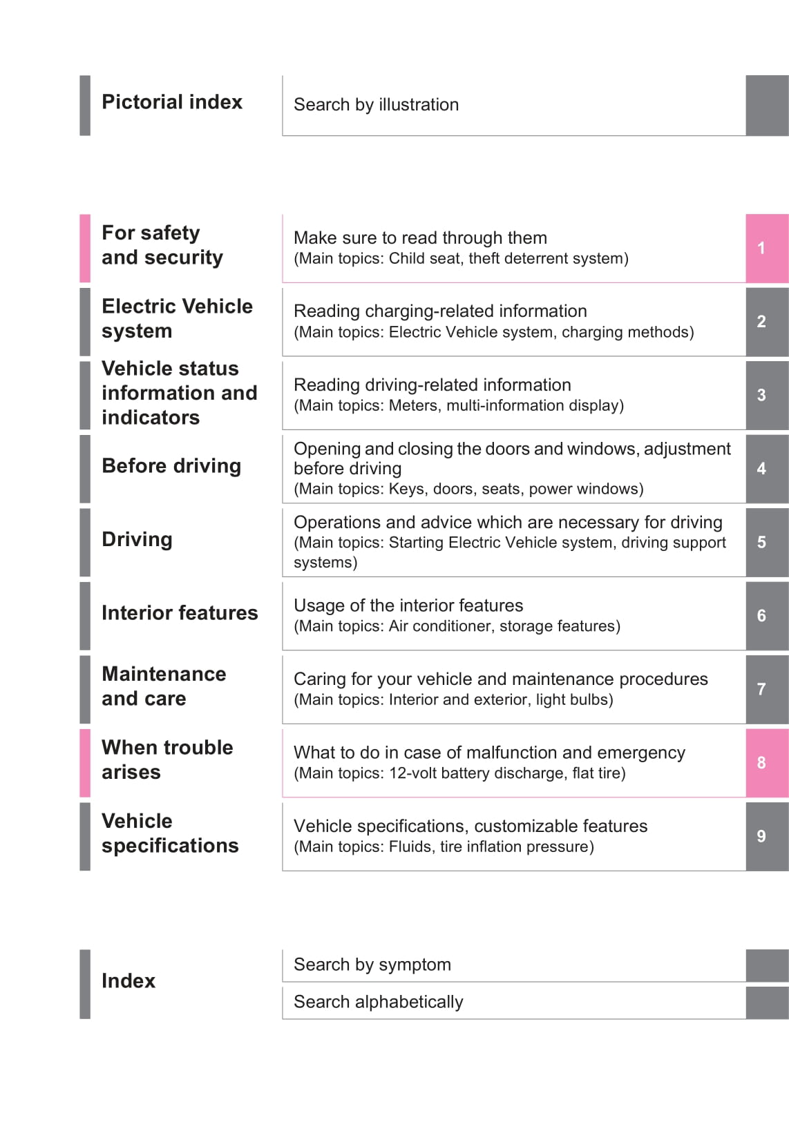 2022 Toyota bZ4X Owner's Manual | English