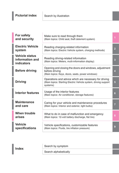 2022 Toyota bZ4X Owner's Manual | English