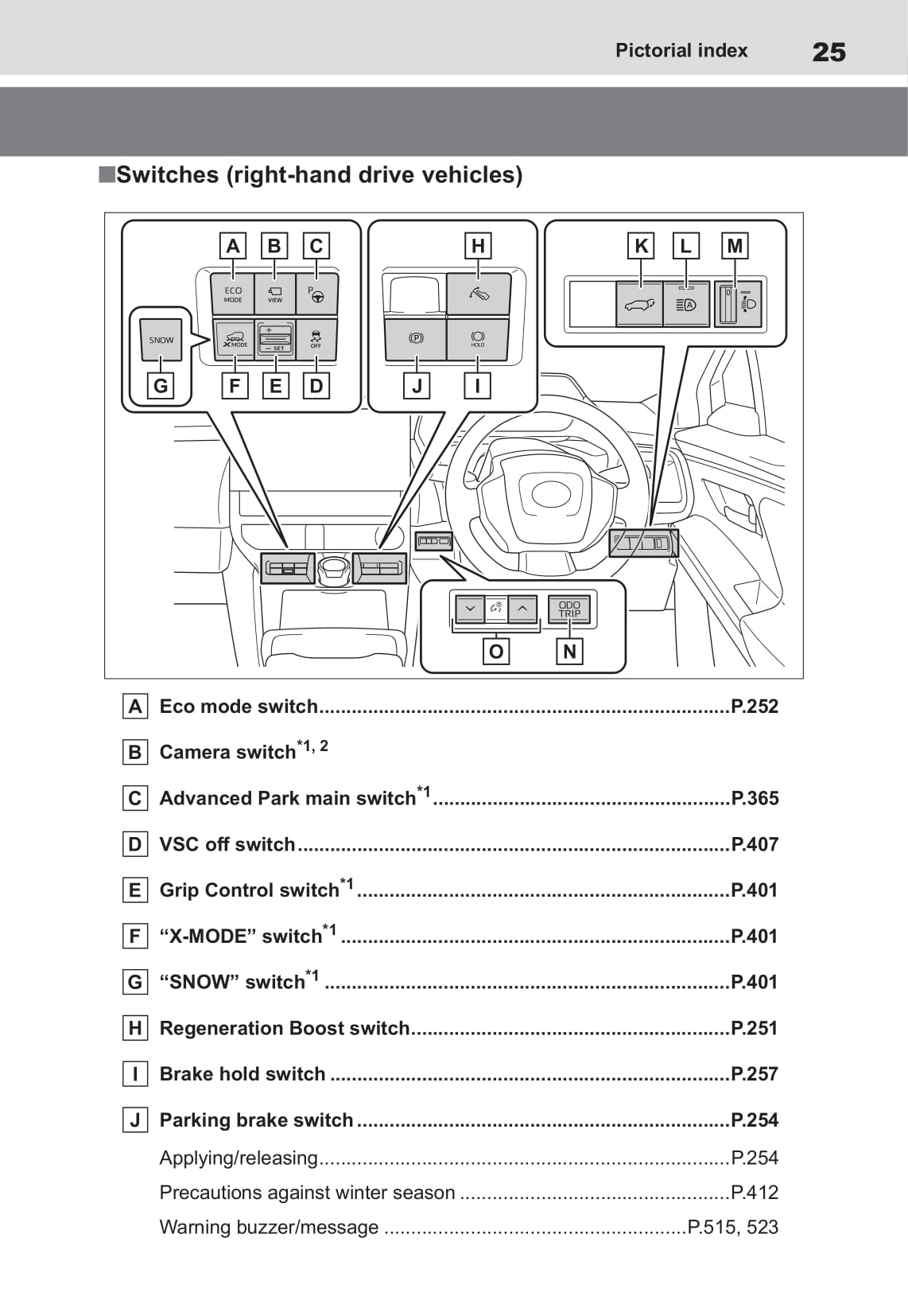 2022 Toyota bZ4X Owner's Manual | English