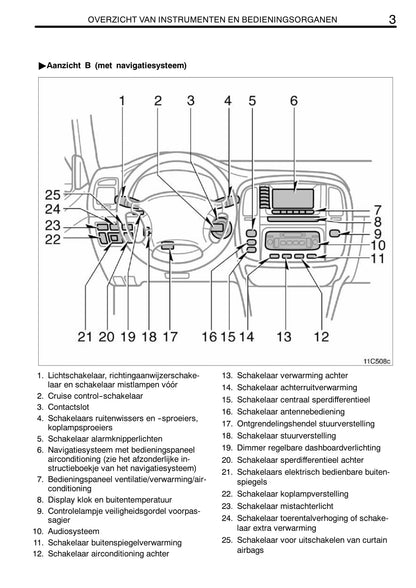 2002-2007 Toyota Land Cruiser 100 Manuel du propriétaire | Néerlandais