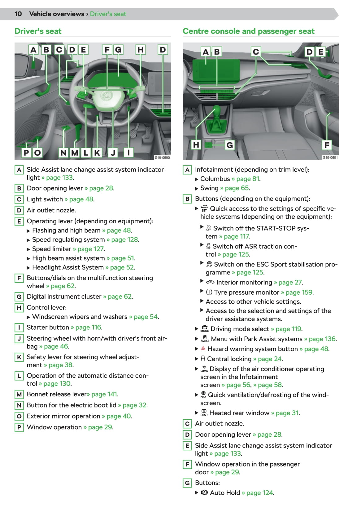 2020 Skoda Octavia Gebruikershandleiding | Engels