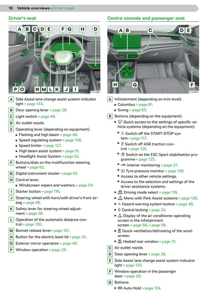 2020 Skoda Octavia Gebruikershandleiding | Engels