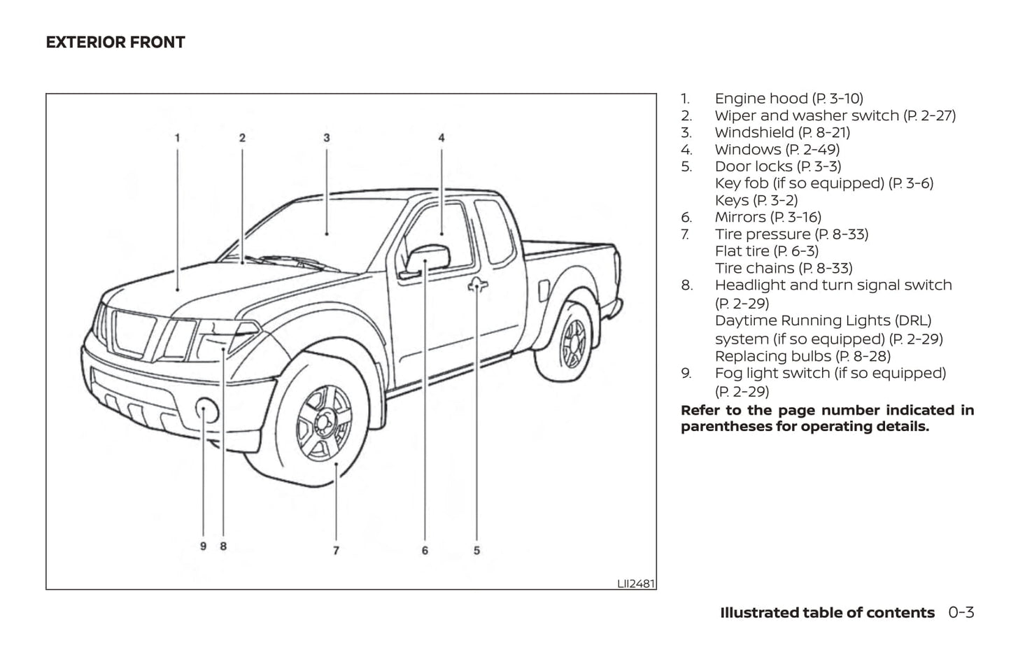 2019 Nissan Frontier Bedienungsanleitung | Englisch