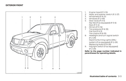 2019 Nissan Frontier Bedienungsanleitung | Englisch