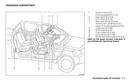 2019 Nissan Frontier Bedienungsanleitung | Englisch