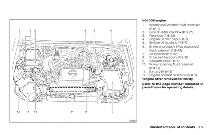 2019 Nissan Frontier Bedienungsanleitung | Englisch