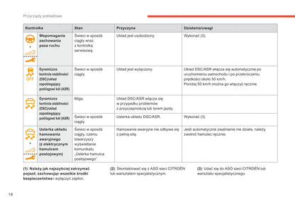 2018-2020 Citroën C5 Aircross Gebruikershandleiding | Pools