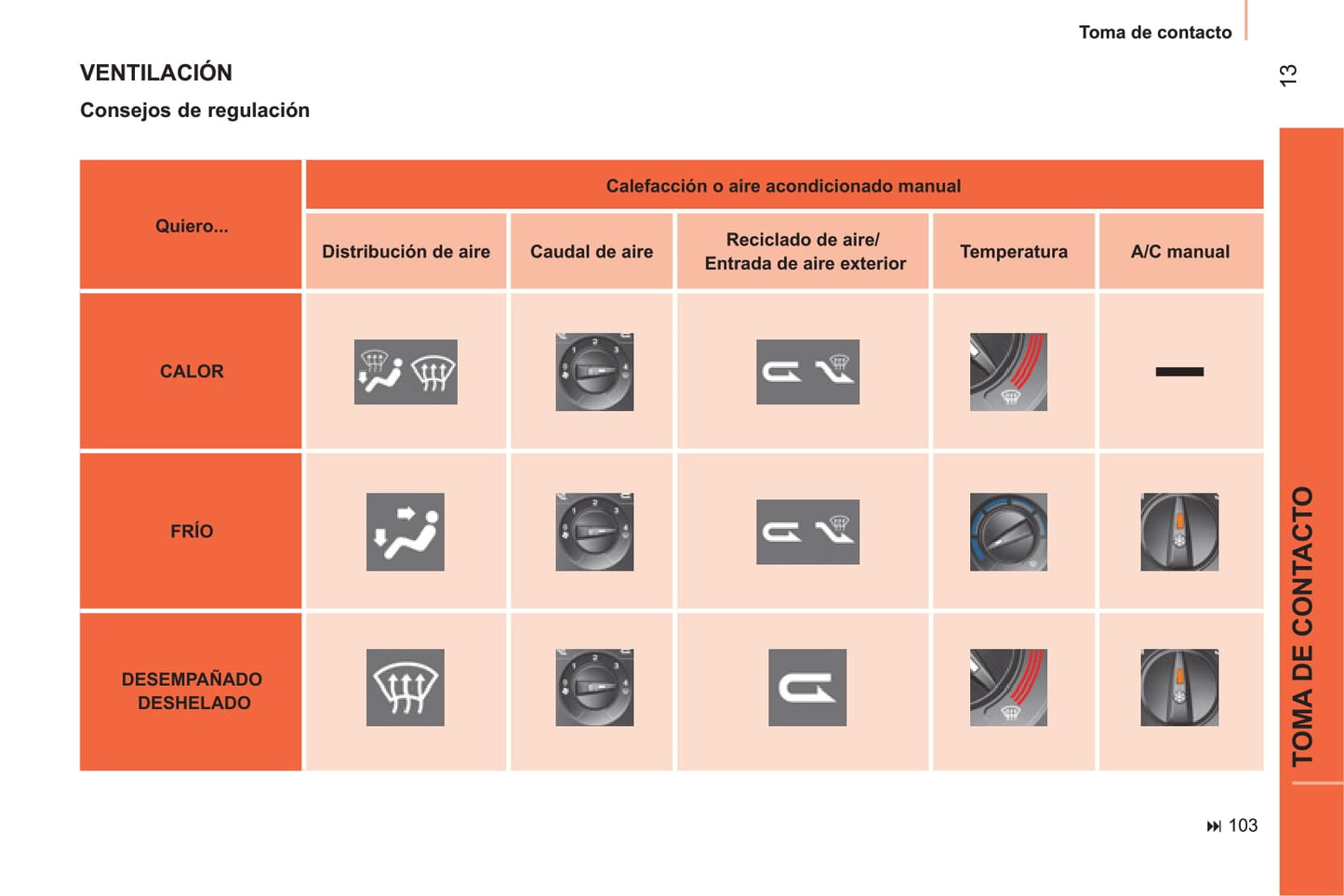 2011-2013 Citroën Nemo Bedienungsanleitung | Spanisch