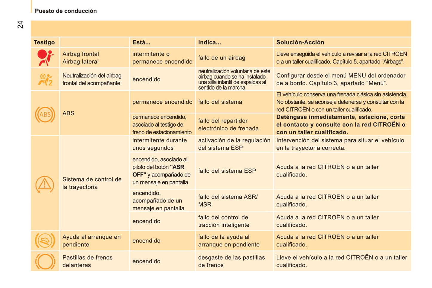 2011-2013 Citroën Nemo Bedienungsanleitung | Spanisch