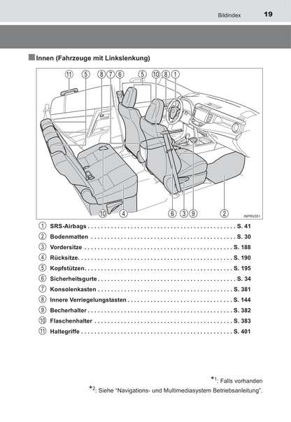 2017 Toyota RAV4 Hybrid Owner's Manual | German