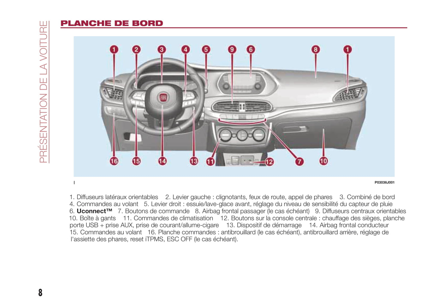 2017-2018 Fiat Tipo 4 Doors Gebruikershandleiding | Frans