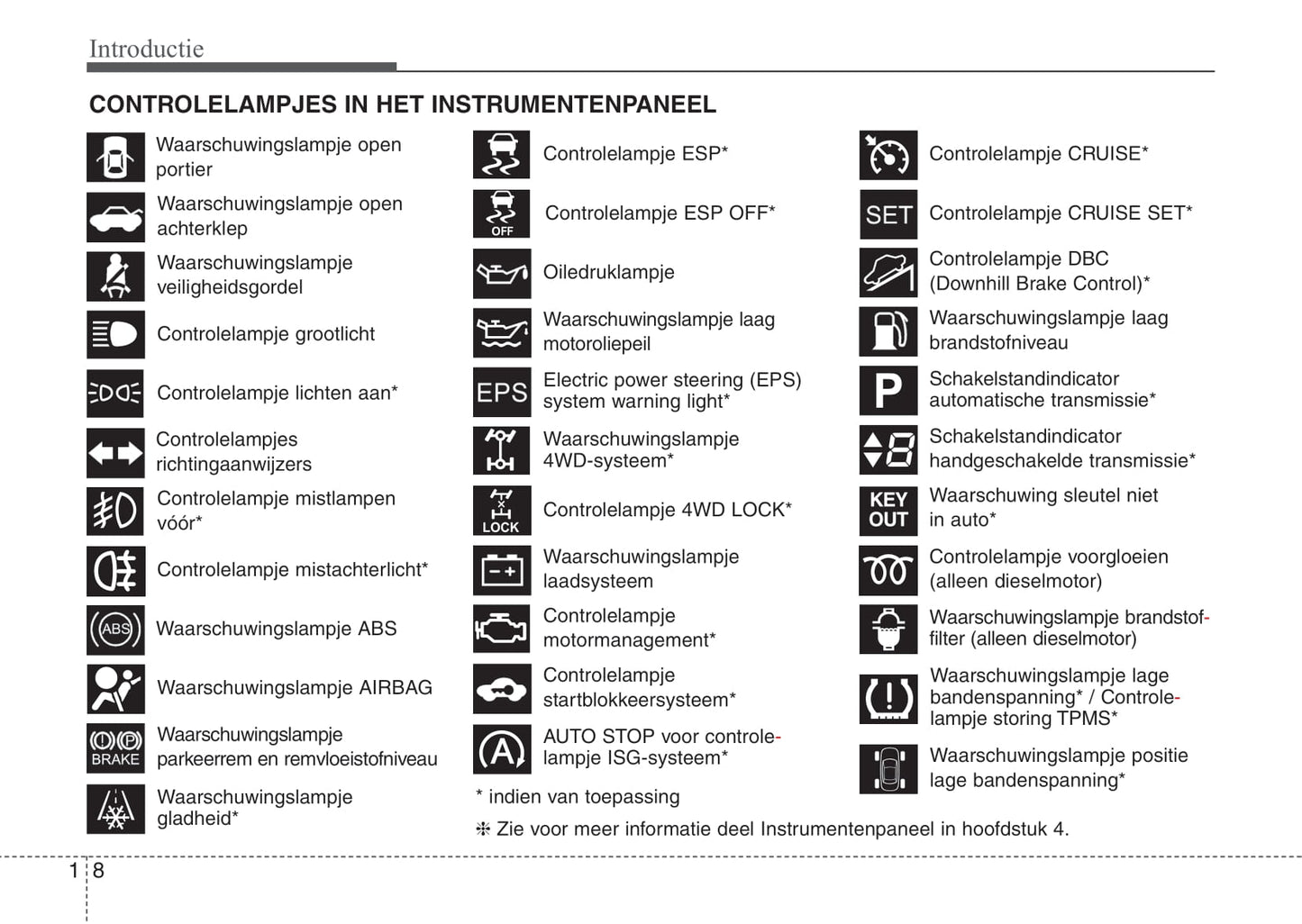 2013-2014 Kia Sportage Bedienungsanleitung | Niederländisch