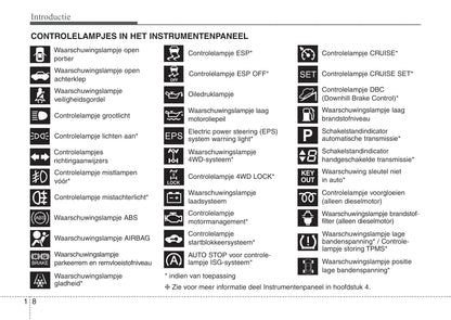 2013-2014 Kia Sportage Bedienungsanleitung | Niederländisch