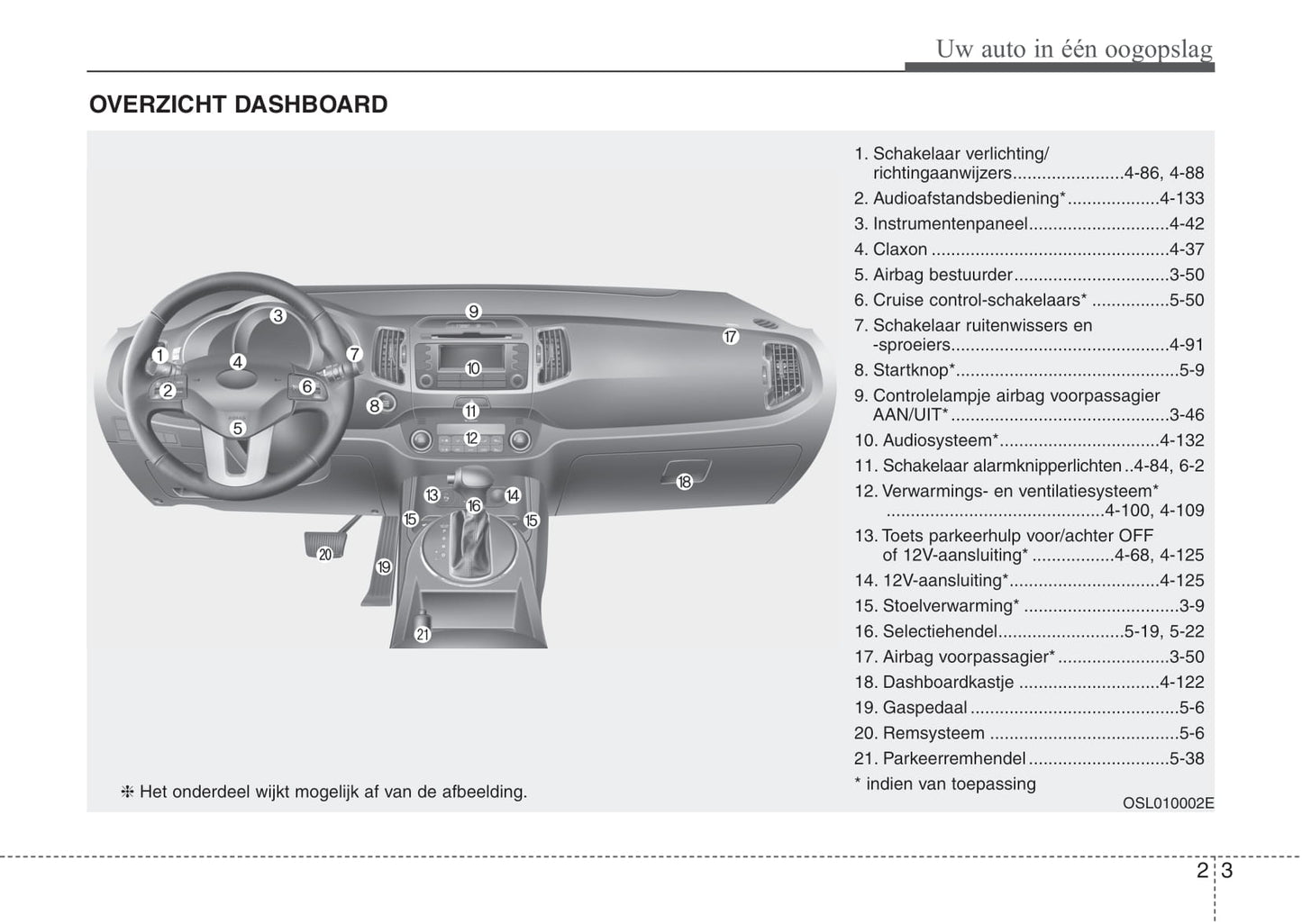 2013-2014 Kia Sportage Bedienungsanleitung | Niederländisch