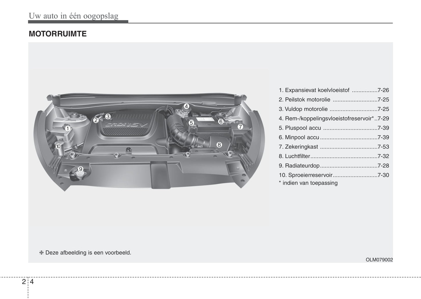 2013-2014 Kia Sportage Bedienungsanleitung | Niederländisch