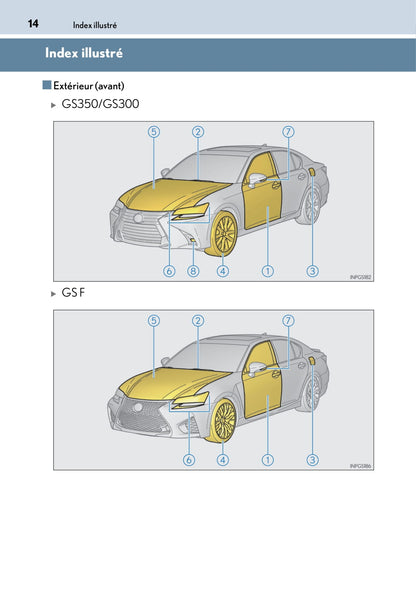 2017-2018 Lexus GS 300h/GS 450h Gebruikershandleiding | Frans