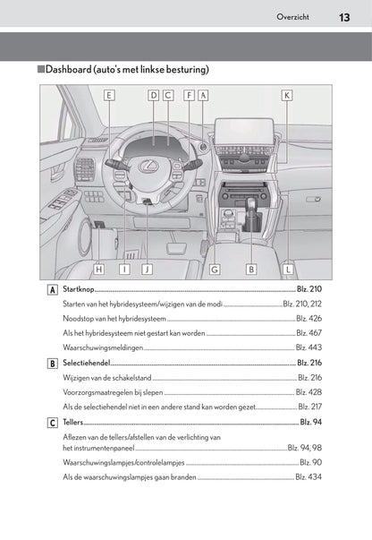 2018-2019 Lexus NX 300h Owner's Manual | Dutch