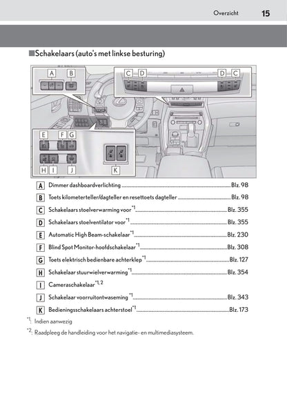 2018-2019 Lexus NX 300h Owner's Manual | Dutch