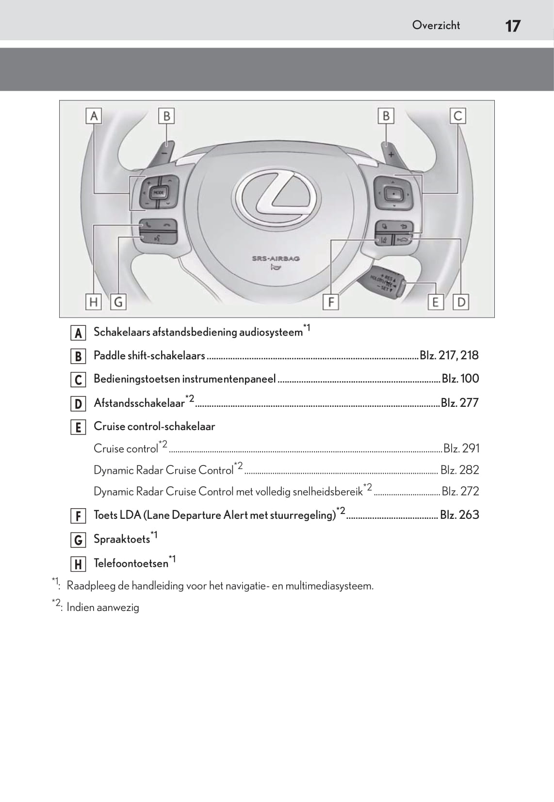 2018-2019 Lexus NX 300h Owner's Manual | Dutch