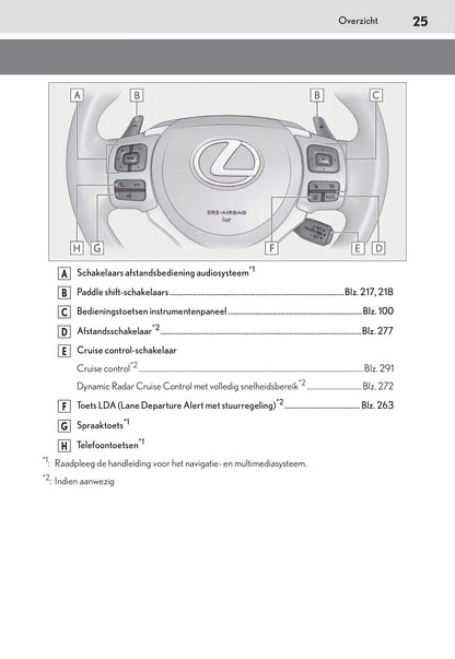 2018-2019 Lexus NX 300h Owner's Manual | Dutch