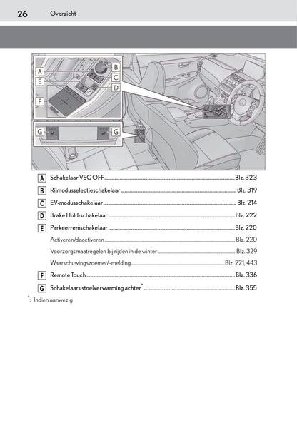 2018-2019 Lexus NX 300h Owner's Manual | Dutch