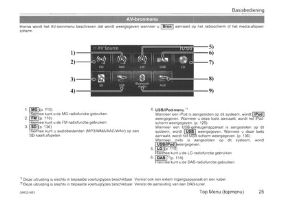 Mitsubishi MMCS Handleiding 2015