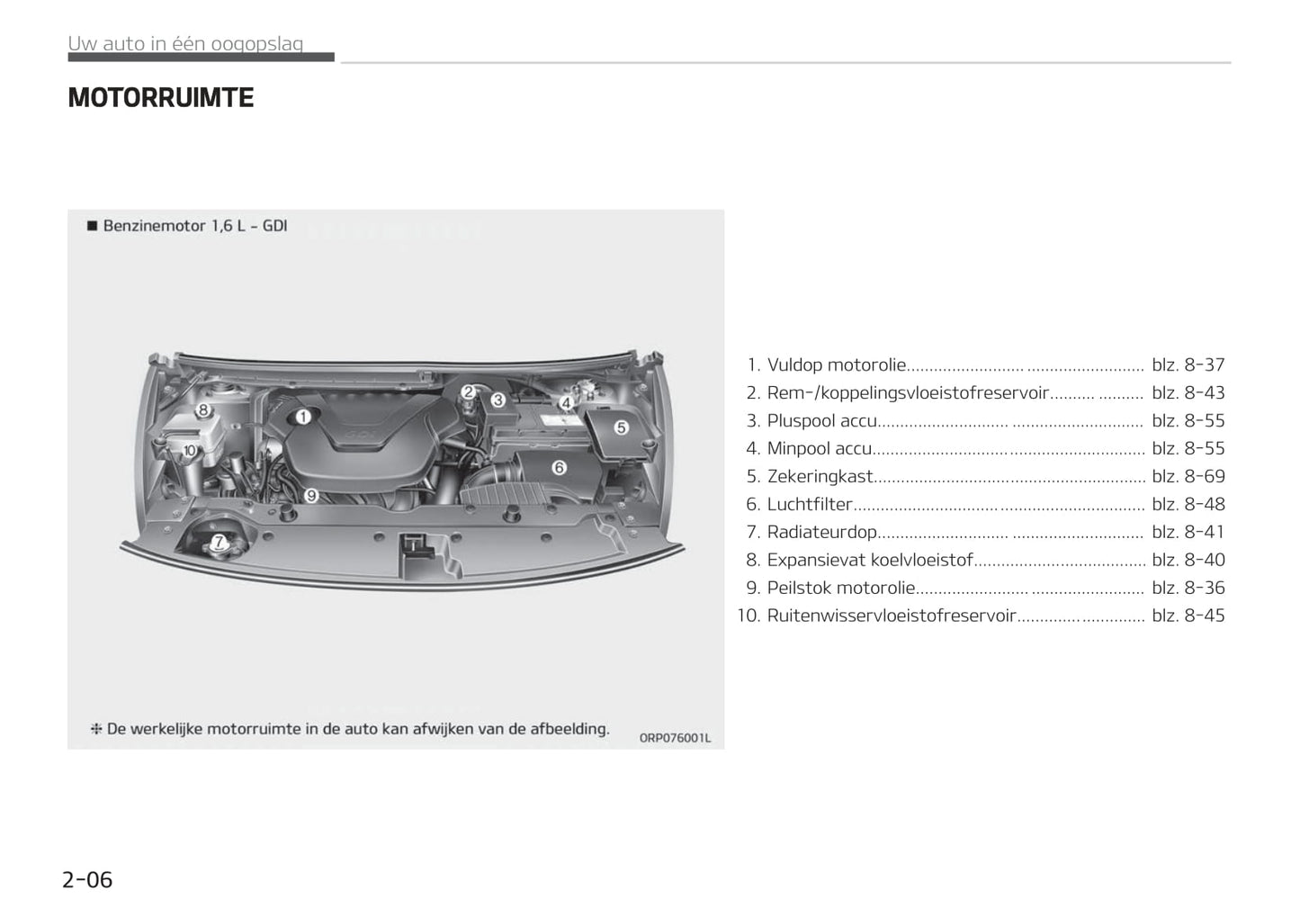 2018-2019 Kia Carens Owner's Manual | Dutch