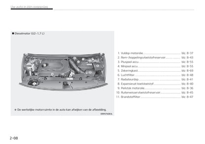 2018-2019 Kia Carens Owner's Manual | Dutch