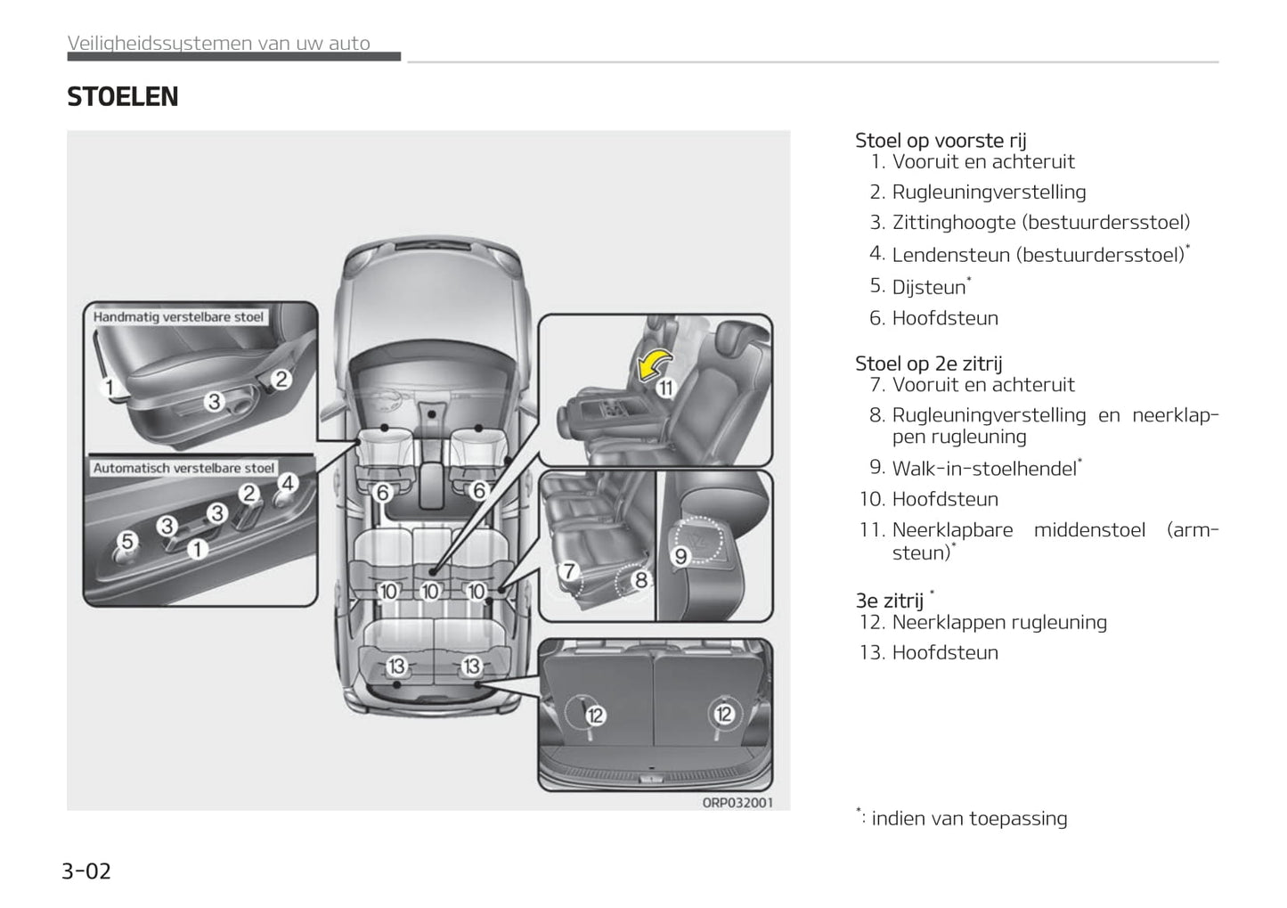 2018-2019 Kia Carens Owner's Manual | Dutch