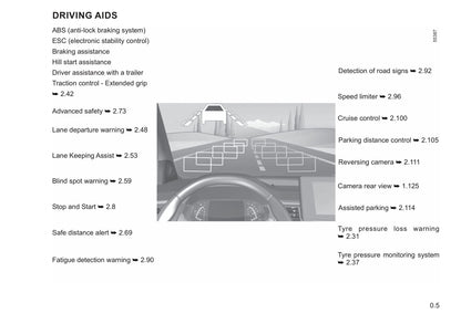 2021-2022 Renault Kangoo Owner's Manual | English