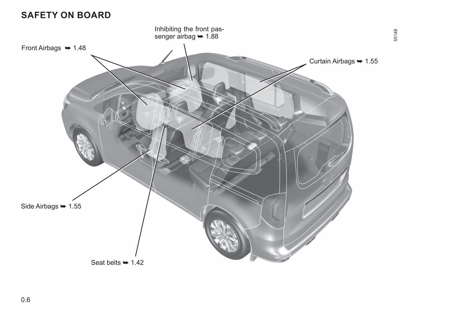 2021-2022 Renault Kangoo Owner's Manual | English