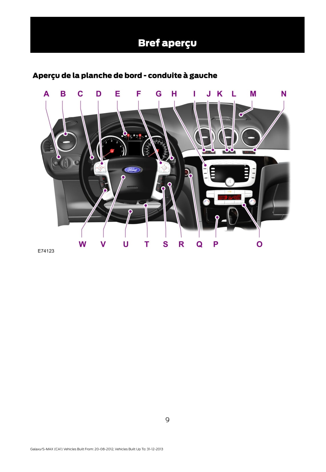 2012-2013 Ford Galaxy / S-Max Gebruikershandleiding | Frans