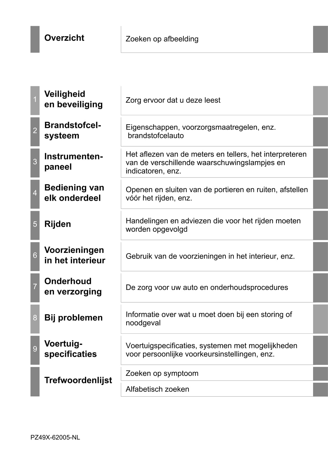 2015-2018 Toyota Mirai Gebruikershandleiding | Nederlands