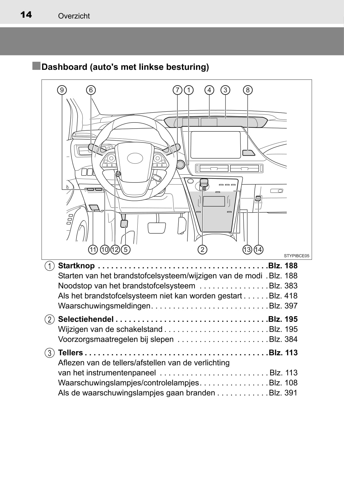 2015-2018 Toyota Mirai Gebruikershandleiding | Nederlands