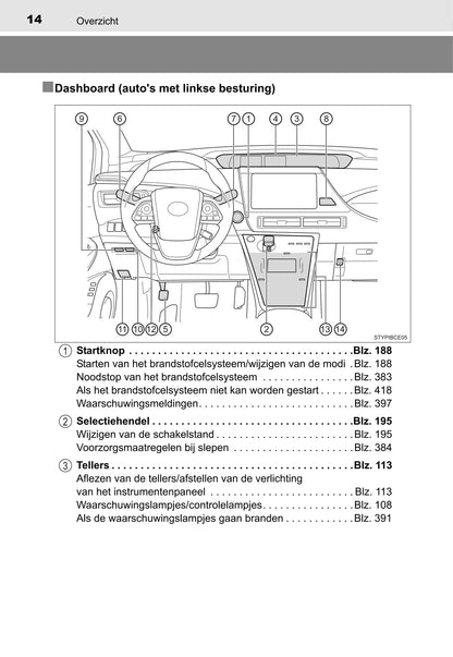 2015-2018 Toyota Mirai Gebruikershandleiding | Nederlands