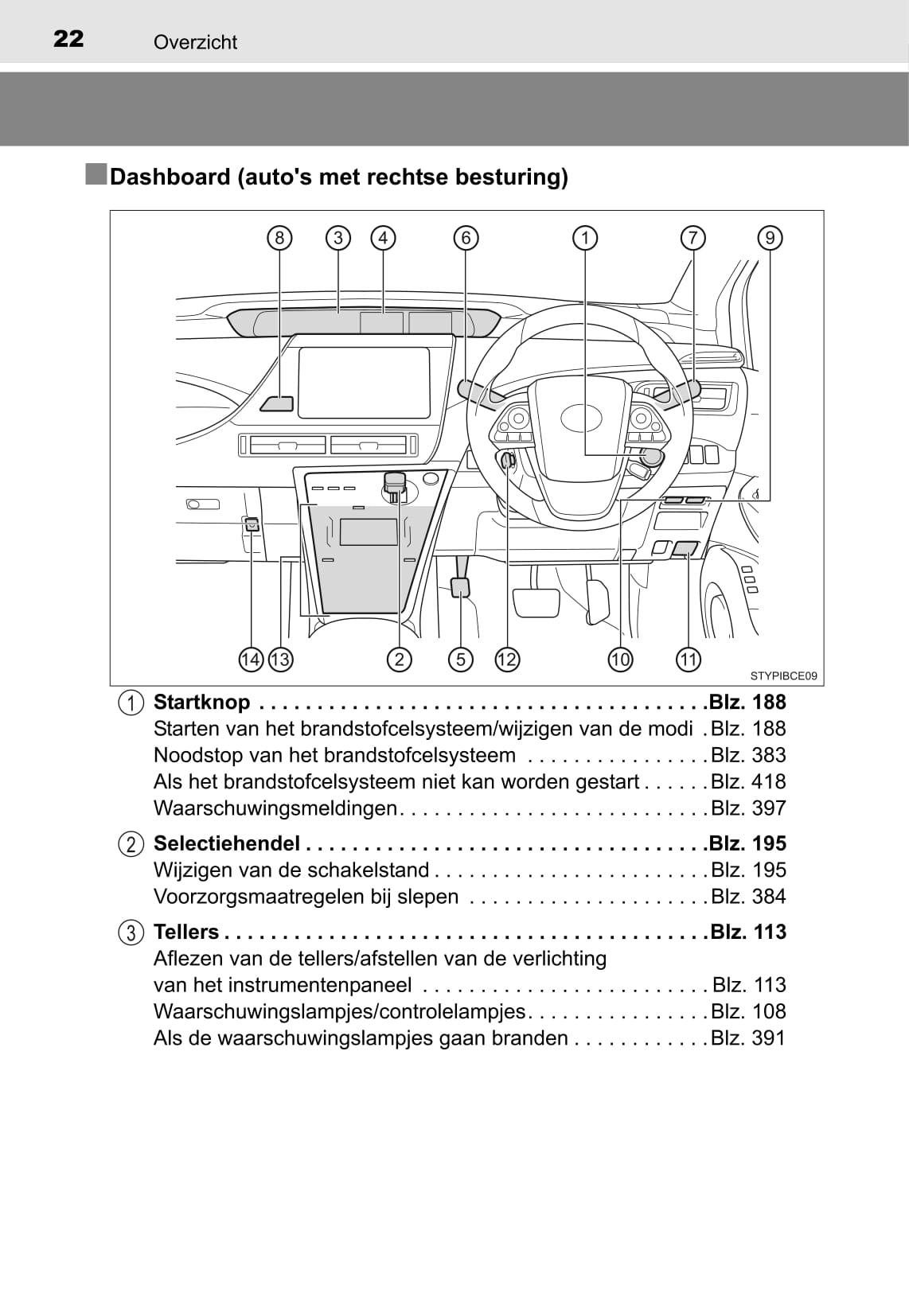 2015-2018 Toyota Mirai Gebruikershandleiding | Nederlands