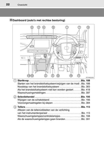 2015-2018 Toyota Mirai Gebruikershandleiding | Nederlands