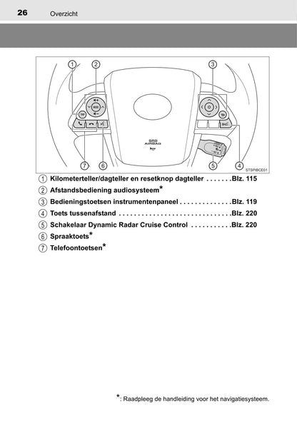 2015-2018 Toyota Mirai Gebruikershandleiding | Nederlands