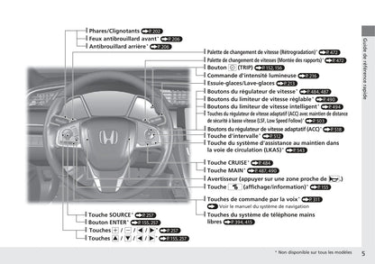 2016-2017 Honda Civic Sedan Gasoline Bedienungsanleitung | Französisch