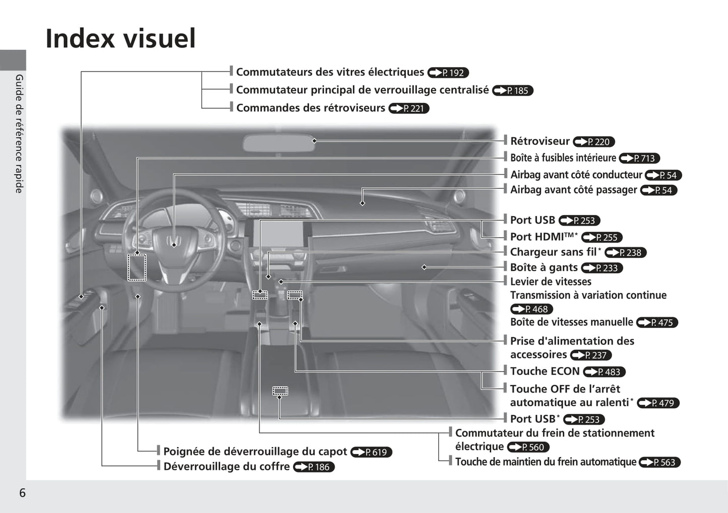 2016-2017 Honda Civic Sedan Gasoline Bedienungsanleitung | Französisch