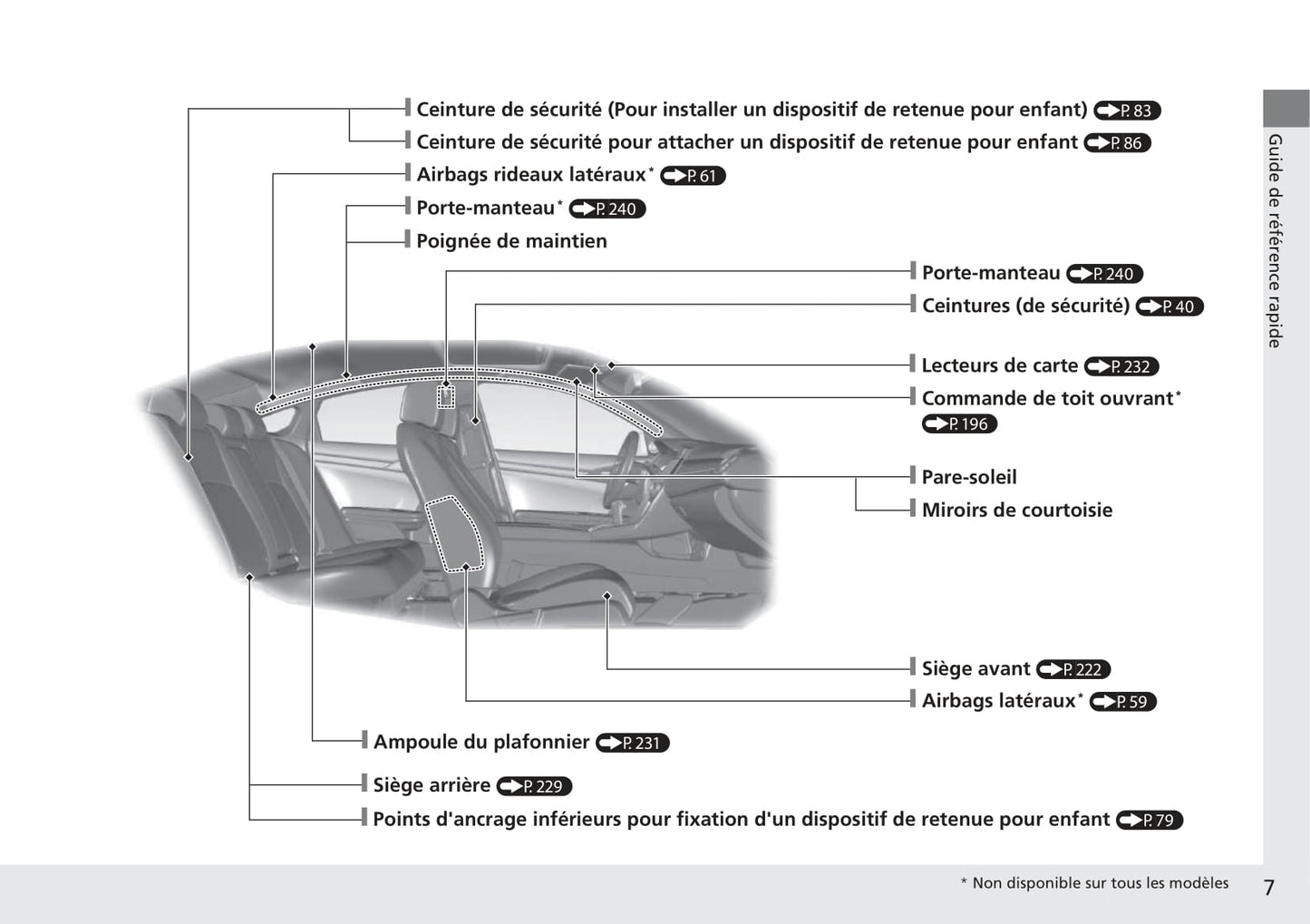 2016-2017 Honda Civic Sedan Gasoline Bedienungsanleitung | Französisch